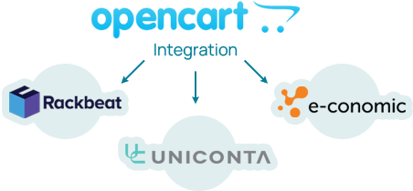 OpenCart-integration med Rackbeat, e-conomic, Uniconta