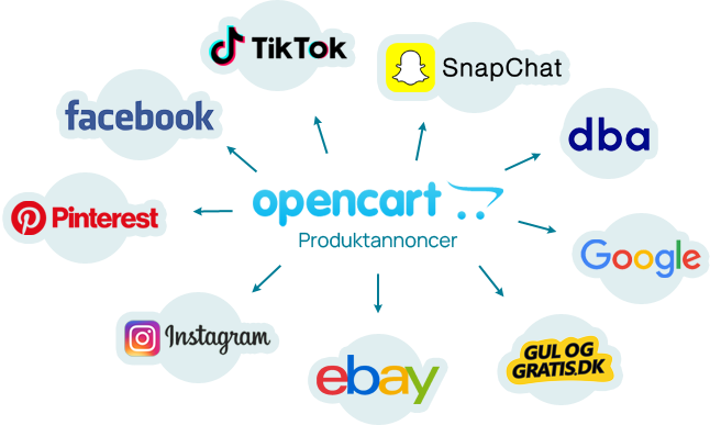 OpenCart produktannoncer - Ebay, Facebook, DBA og flere